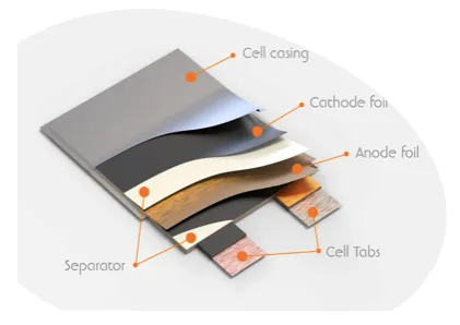 Battery Tabs